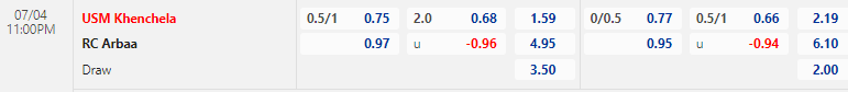 Nhận định, soi kèo USM Khenchela vs RC Arbaa, 23h00 ngày 04/07: Tin chủ - Ảnh 1