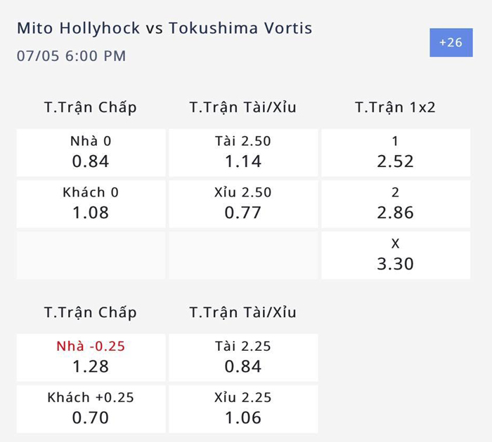 Nhận định, soi kèo Mito Hollyhock vs Tokushima Vortis, 17h ngày 5/7: Tin khách và xỉu - Ảnh 3