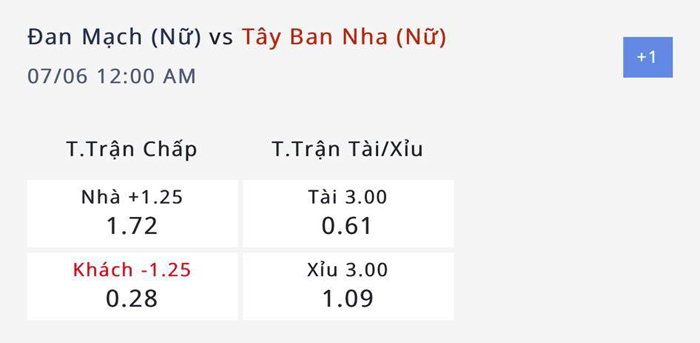 Nhận định, soi kèo Nữ Đan Mạch vs Nữ Tây Ban Nha, 23h ngày 5/7: Tiếp mạch thăng hoa - Ảnh 1