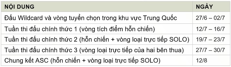 Tuyển thủ ZingSpeed Mobile Việt Nam đặt mục tiêu làm rạng danh Việt Nam trên đấu trường quốc tế - Ảnh 8