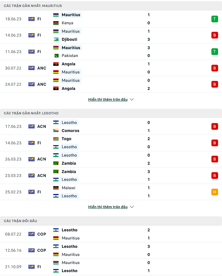 Nhận định, soi kèo Mauritius vs Lesotho, 20h00 ngày 7/7: Cân tài cân sức - Ảnh 2