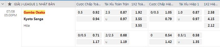 Nhận định, soi kèo Gamba Osaka vs Kyoto Sanga, 17h00 ngày 8/7: Cửa trên sáng giá - Ảnh 5