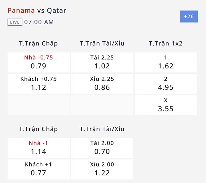 Nhận định, soi kèo Panama vs Qatar, 06h00 ngày 9/7: Tránh xa Qatar - Ảnh 1