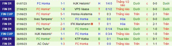 Nhận định, soi kèo SJK Seinajoki vs FC Honka, 21h00 ngày 8/7: Khách yếu bóng vía - Ảnh 3