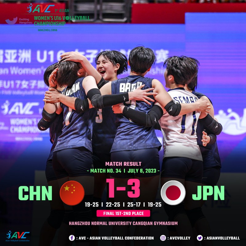 Nhật Bản ‘xử đẹp’ chủ nhà Trung Quốc để vô địch bóng chuyền nữ U16 châu Á 2023 - Ảnh 2