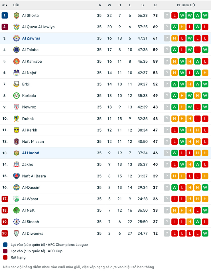 Nhận định, soi kèo Al-Hudod vs Al Zawraa, 22h00 ngày 10/7: Sân nhà vẫn hơn - Ảnh 1