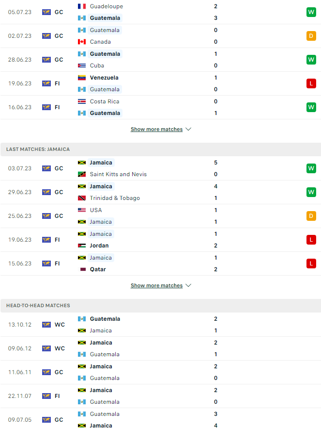 Nhận định, soi kèo Guatemala vs Jamaica, 4h00 ngày 10/7 - Ảnh 3