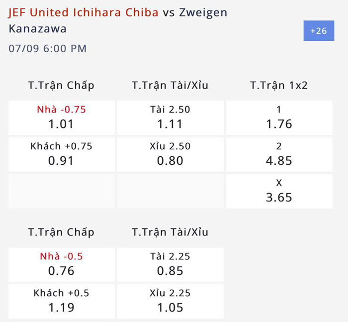 Nhận định, soi kèo JEF United vs Zweigen Kanazawa, 17h ngày 9/7: Hai kẻ tệ gặp nhau - Ảnh 4