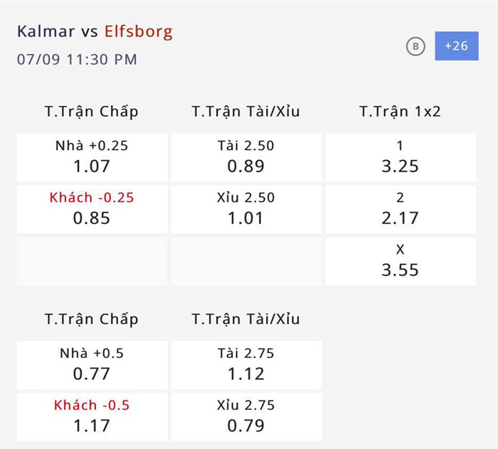 Nhận định, soi kèo Kalmar FF vs Elfsborg, 22h30 ngày 9/7: Khách không khách khí - Ảnh 1