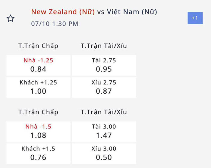 Nhận định, soi kèo Nữ Việt Nam vs Nữ New Zealand, 12h30 ngày 10/7: Chờ đợi chiến thắng - Ảnh 1