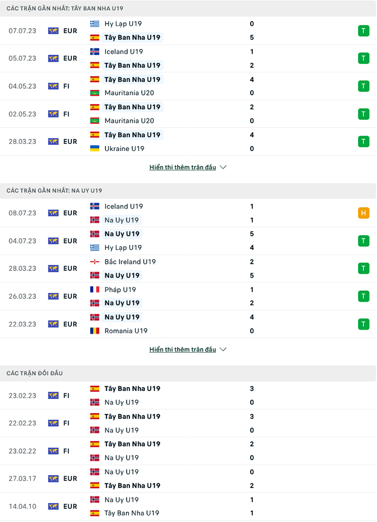 Nhận định, soi kèo U19 Tây Ban Nha vs U19 Na Uy, 2h00 ngày 11/7: Bổn cũ soạn lại - Ảnh 1