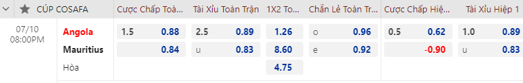 Nhận định, soi kèo Angola vs Mauritius, 20h00 ngày 10/7: Trình độ khác biệt - Ảnh 2