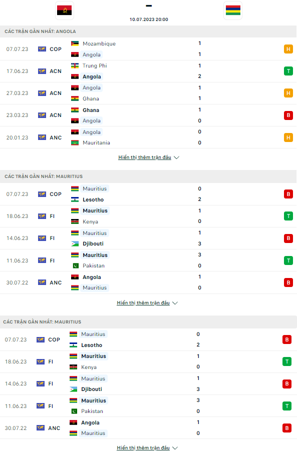 Nhận định, soi kèo Angola vs Mauritius, 20h00 ngày 10/7: Trình độ khác biệt - Ảnh 3