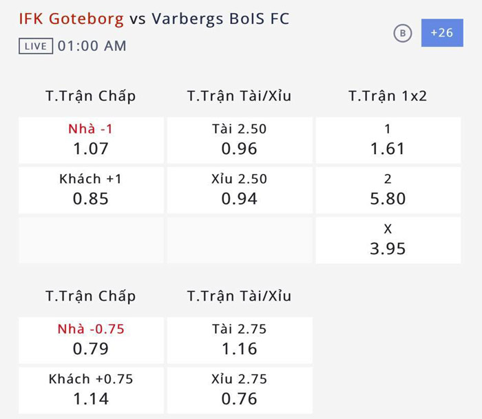 Nhận định, soi kèo IFK Goteborg vs Varbergs BoIS, 0h ngày 11/7: Đạp đáy ngoi lên - Ảnh 4