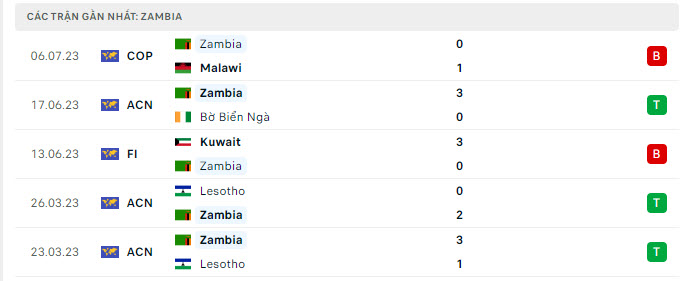 Nhận định, soi kèo Seychelles vs Zambia, 20h00 ngày 11/7: Không có bất ngờ! - Ảnh 2