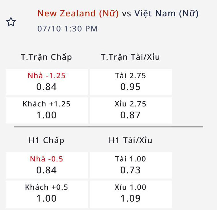 Soi kèo hiệp 1 Nữ Việt Nam vs Nữ New Zealand, 12h30 ngày 10/7 - Ảnh 2