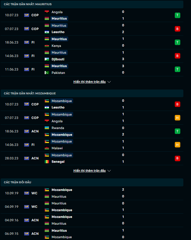 Nhận định, soi kèo Mauritius vs Mozambique, 20h00 ngày 12/7: Quyền chủ động - Ảnh 1