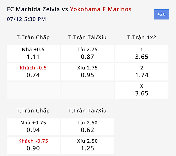 Nhận định, soi kèo Yokohama F Marinos vs FC Machida Zelvia, 16h30 ngày 12/7: Sức mạnh của cửa trên - Ảnh 3