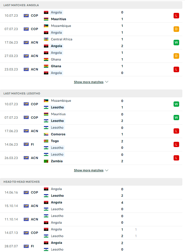 Nhận định, soi kèo Angola vs Lesotho, 20h ngày 12/7 - Ảnh 3