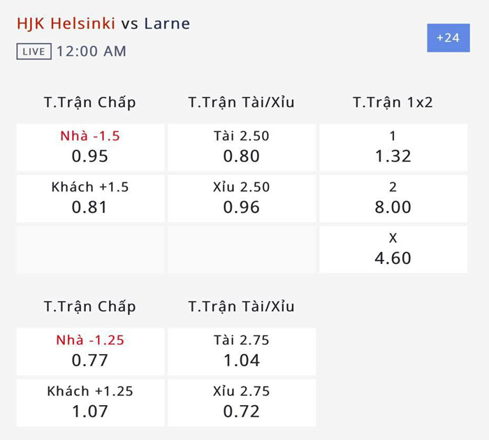 Nhận định, soi kèo HJK Helsinki vs Larne FC, 23h ngày 12/7: Tìm lại cảm hứng - Ảnh 3