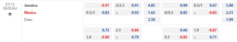 Nhận định, soi kèo Jamaica vs Mexico, 09h00 ngày 13/07: Dễ có bất ngờ - Ảnh 1
