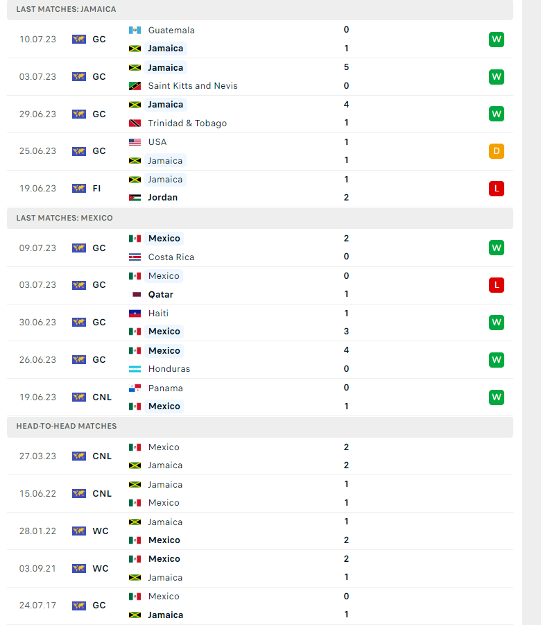 Nhận định, soi kèo Jamaica vs Mexico, 09h00 ngày 13/07: Dễ có bất ngờ - Ảnh 2