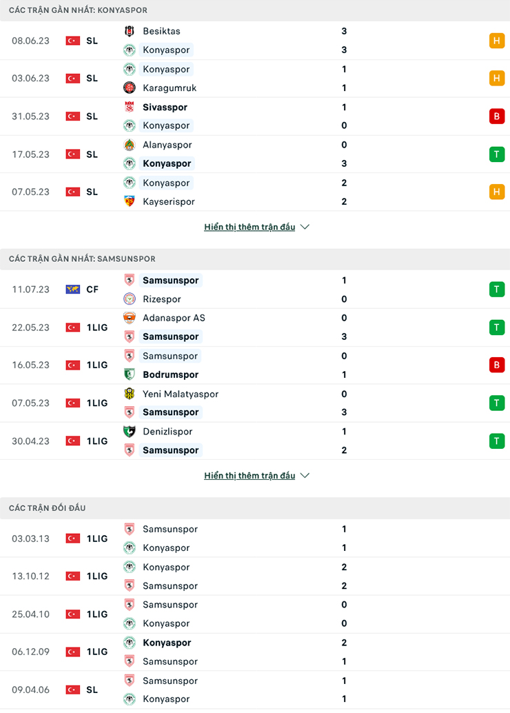 Nhận định, soi kèo Konyaspor vs Samsunspor, 21h00 ngày 13/7: Cái duyên đối đầu - Ảnh 1