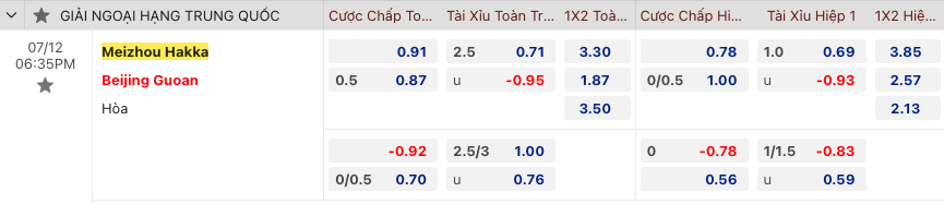 Nhận định, soi kèo Meizhou Hakka vs Beijing Guoan, 18h35 ngày 12/7 - Ảnh 6