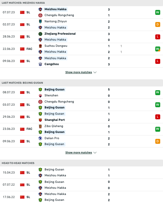 Nhận định, soi kèo Meizhou Hakka vs Beijing Guoan, 18h35 ngày 12/7 - Ảnh 7