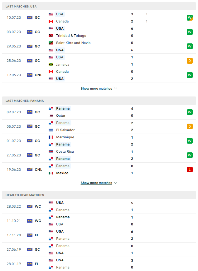 Nhận định, soi kèo Mỹ vs Panama, 6h30 ngày 13/7 - Ảnh 3