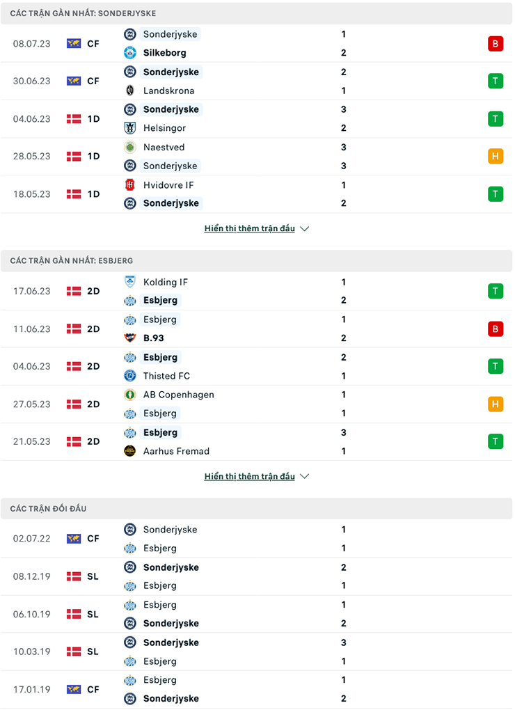 Nhận định, soi kèo Sonderjyske vs Esbjerg FB, 17h00 ngày 14/7: Con mồi quen thuộc - Ảnh 1