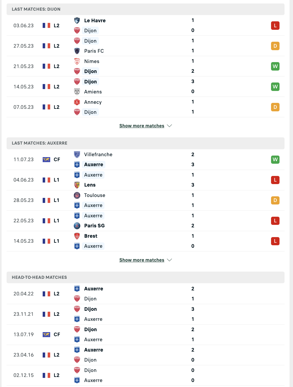 Nhận định, soi kèo Dijon vs AJ Auxerre, 20h ngày 14/7:.... - Ảnh 2