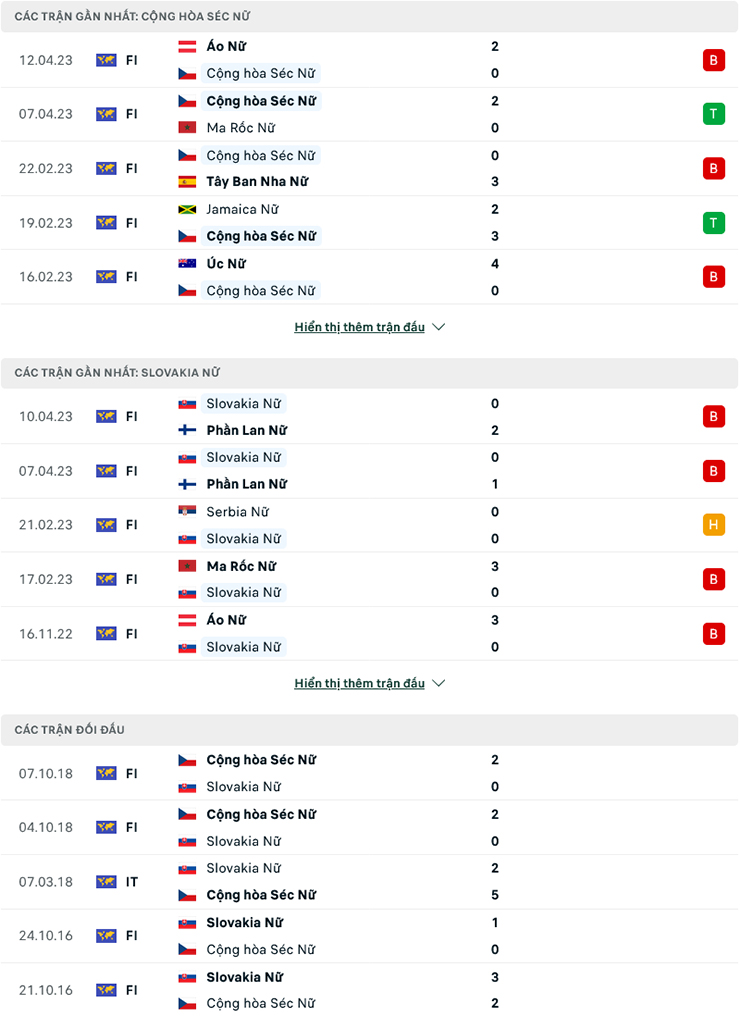 Nhận định, soi kèo Nữ Séc vs Nữ Slovakia, 23h30 ngày 14/7: Vừa đủ - Ảnh 2