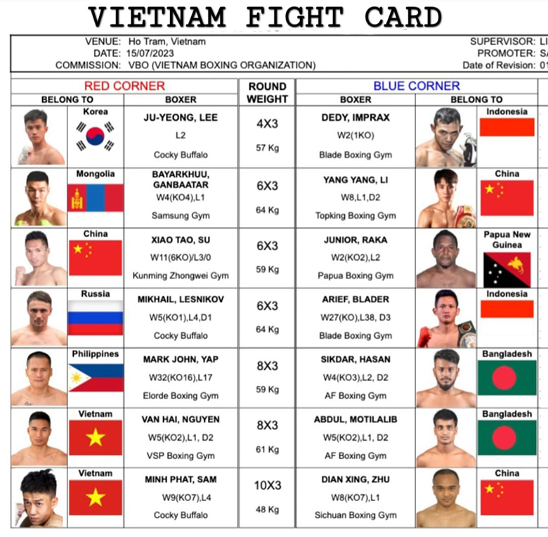 Lịch thi đấu Boxing Việt Nam WBO Global Prelude - Ảnh 1