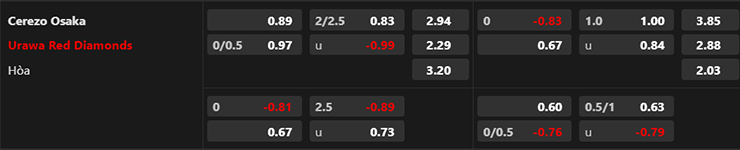 Nhận định, soi kèo Cerezo Osaka vs Urawa Red Diamonds, 17h00 ngày 16/7: Duyên đối đầu - Ảnh 3