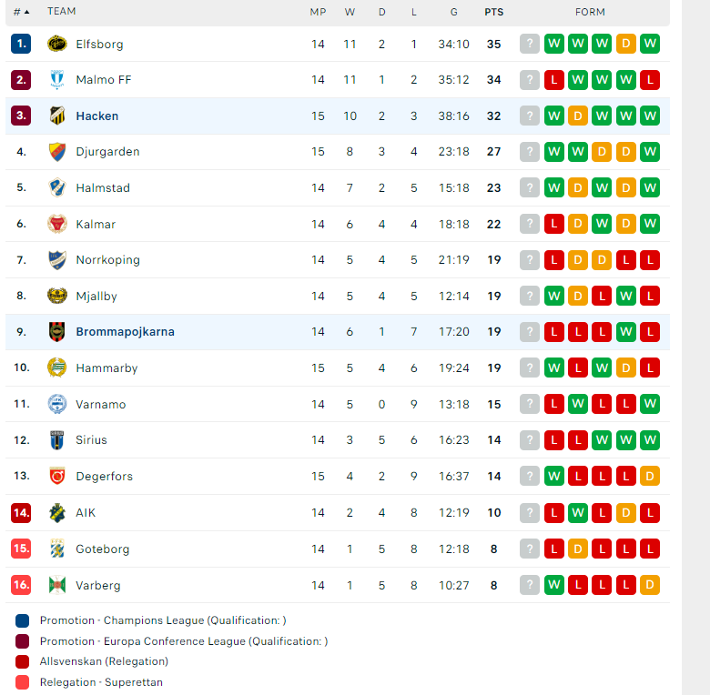 Nhận định, soi kèo Hacken vs Brommapojkarna, 22h30 ngày 15/07: Trên đà hưng phấn - Ảnh 3