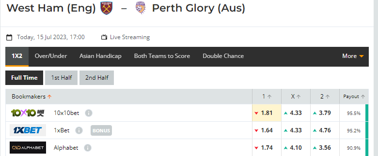 Nhận định, soi kèo Perth Glory vs West Ham, 17h00 ngày 15/07: Kèo khá bèo - Ảnh 1
