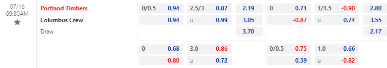 Nhận định, soi kèo Portland Timbers vs Columbus Crew, 09h30 ngày 16/07: Niềm tin cửa trên - Ảnh 1