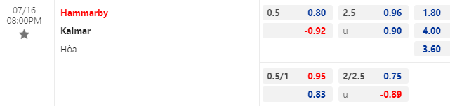 Nhận định, soi kèo Hammarby vs Kalmar FF, 20h ngày 16/7: Những vị khách khó chiều - Ảnh 2
