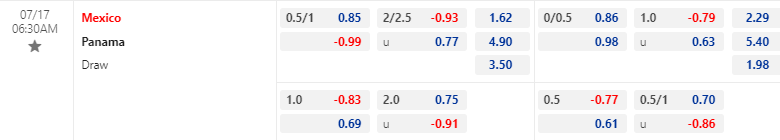 Nhận định, soi kèo Mexico vs Panama, 06h30 ngày 17/07: Khó có bất ngờ - Ảnh 1