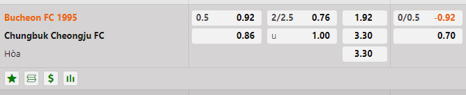 Nhận định, soi kèo Bucheon FC 1995 vs Chungbuk Cheongju, 17h00 ngày 18/7: Mệnh lệnh phải thắng - Ảnh 2