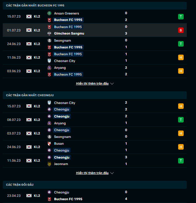 Nhận định, soi kèo Bucheon FC 1995 vs Chungbuk Cheongju, 17h00 ngày 18/7: Mệnh lệnh phải thắng - Ảnh 3