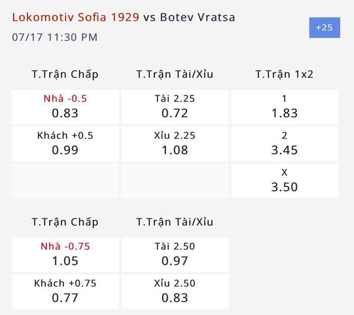 Nhận định, soi kèo Lokomotiv Sofia vs POFC Botev Vratsa, 22h30 ngày 17/7: Khách tay trắng - Ảnh 2