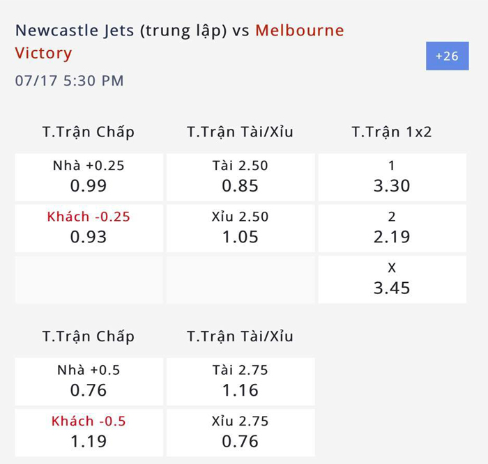 Nhận định, soi kèo Newcastle Jets vs Melbourne Victory, 16h30 ngày 17/7: Cái tên nói lên tất cả - Ảnh 3