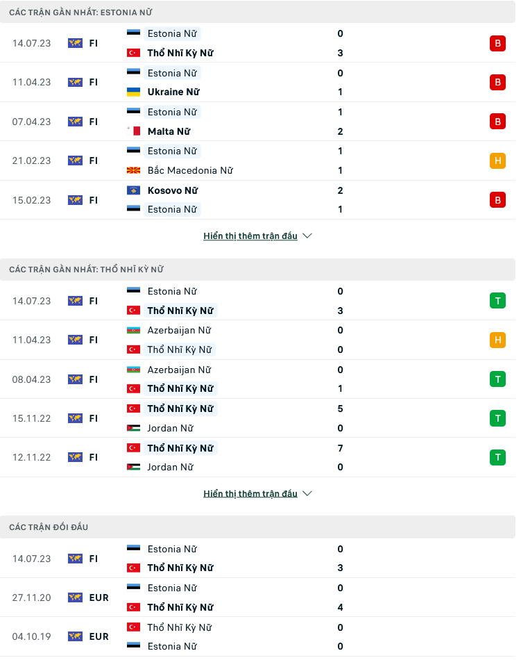 Nhận định, soi kèo Nữ Estonia vs Nữ Thổ Nhĩ Kỳ, 23h ngày 17/7: Nghiêm túc thử nghiệm - Ảnh 1