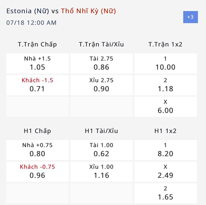 Nhận định, soi kèo Nữ Estonia vs Nữ Thổ Nhĩ Kỳ, 23h ngày 17/7: Nghiêm túc thử nghiệm - Ảnh 2