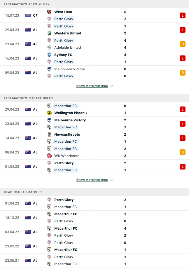 Nhận định, soi kèo Perth Glory vs Macarthur, 16h30 ngày 18/7: Đội nào tệ hơn? - Ảnh 2
