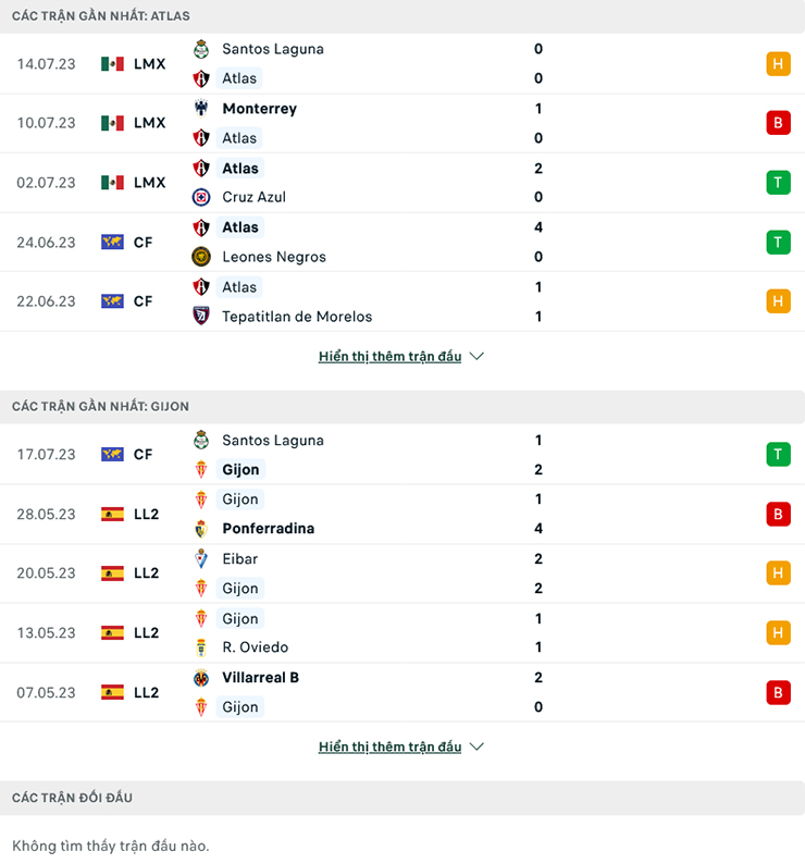 Nhận định, soi kèo Atlas vs Sporting de Gijon, 9h00 ngày 20/7: Sân nhà vẫn hơn - Ảnh 1