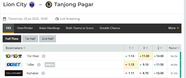 Nhận định, soi kèo Lion City Sailors vs Tanjong Pagar Utd, 18h45 ngày 20/07: Chênh lệch đẳng cấp - Ảnh 1