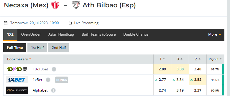 Nhận định, soi kèo Necaxa vs Athletic Bilbao, 10h00 ngày 20/07: Khó tin cửa trên - Ảnh 1